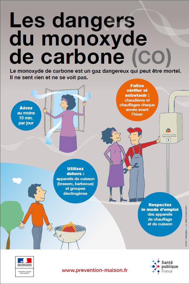 Risque d'intoxication au CO